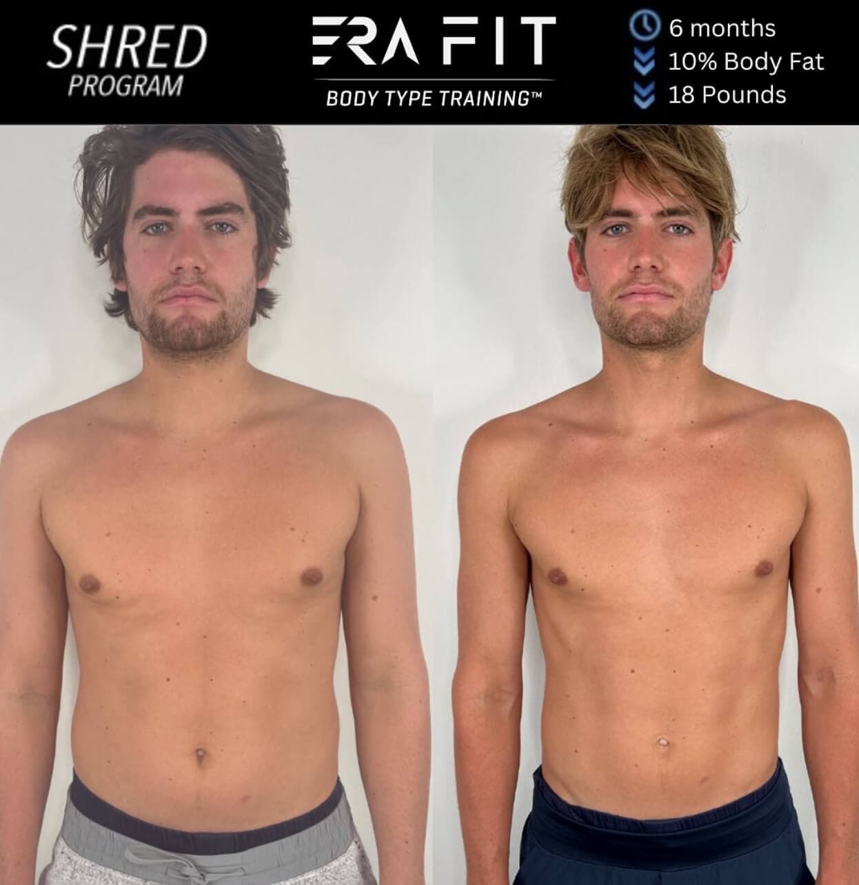 Steffen Refvik — transformation at ERA Fit
