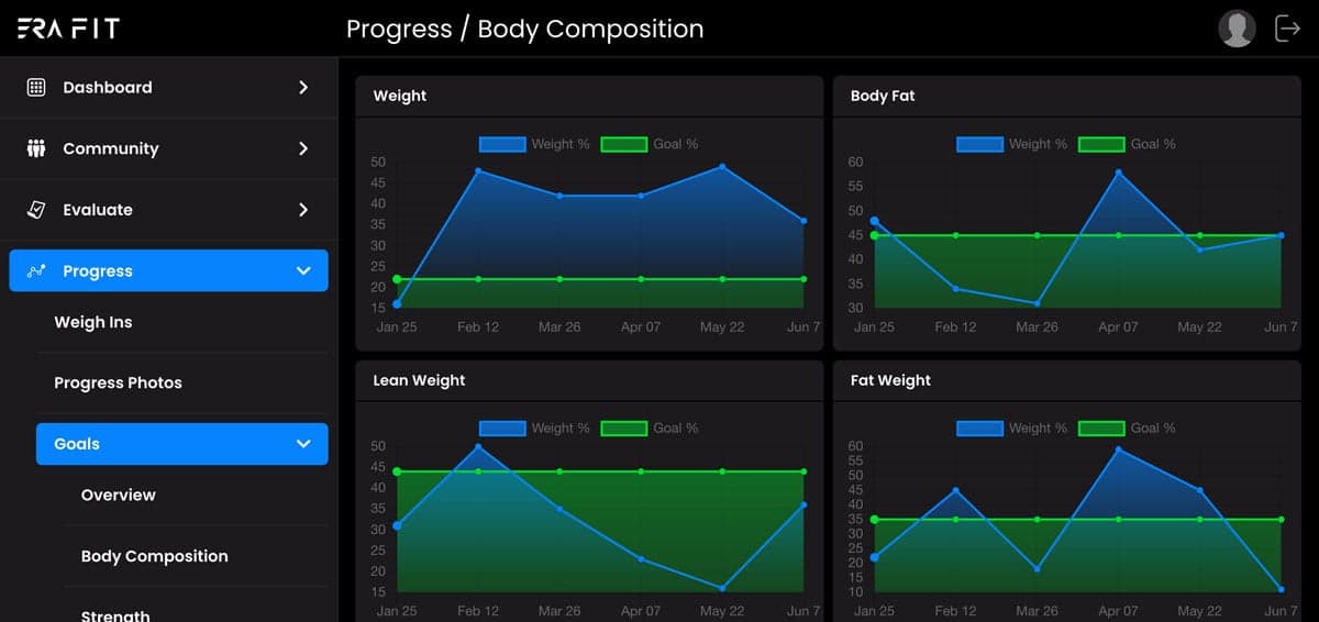 ERA Fit coach leading a training session